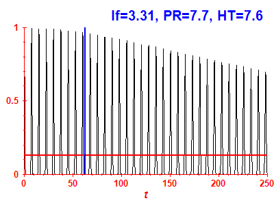 Survival probability